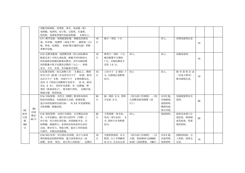 三门峡幼儿园等级评定标准_第3页