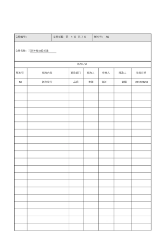 三防漆外观检验标准