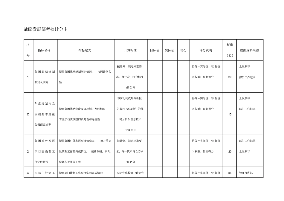 三鼎控股发展中心考核计分卡_第1页