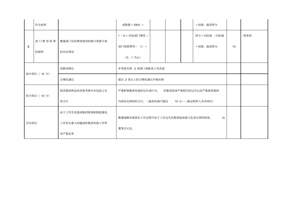 三鼎控股发展中心考核计分卡_第2页