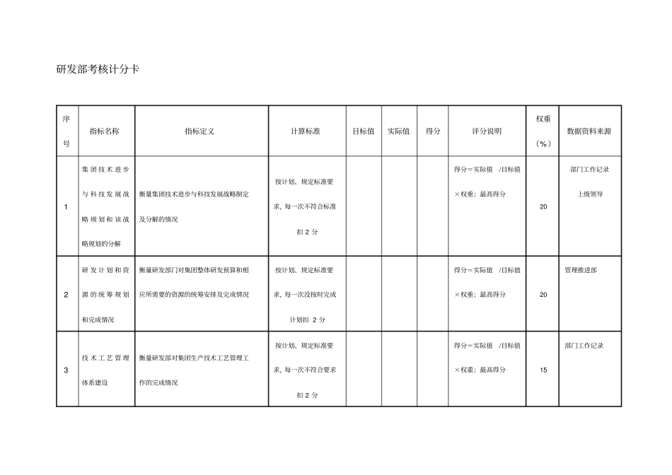 三鼎控股发展中心考核计分卡_第3页