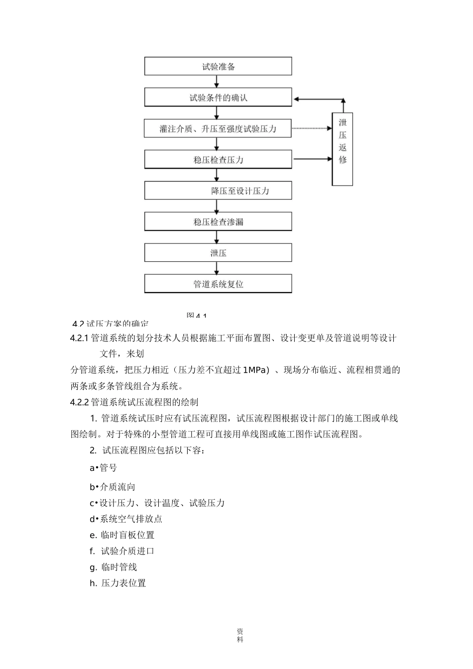 压力管道压力试验通用工艺规程_第2页