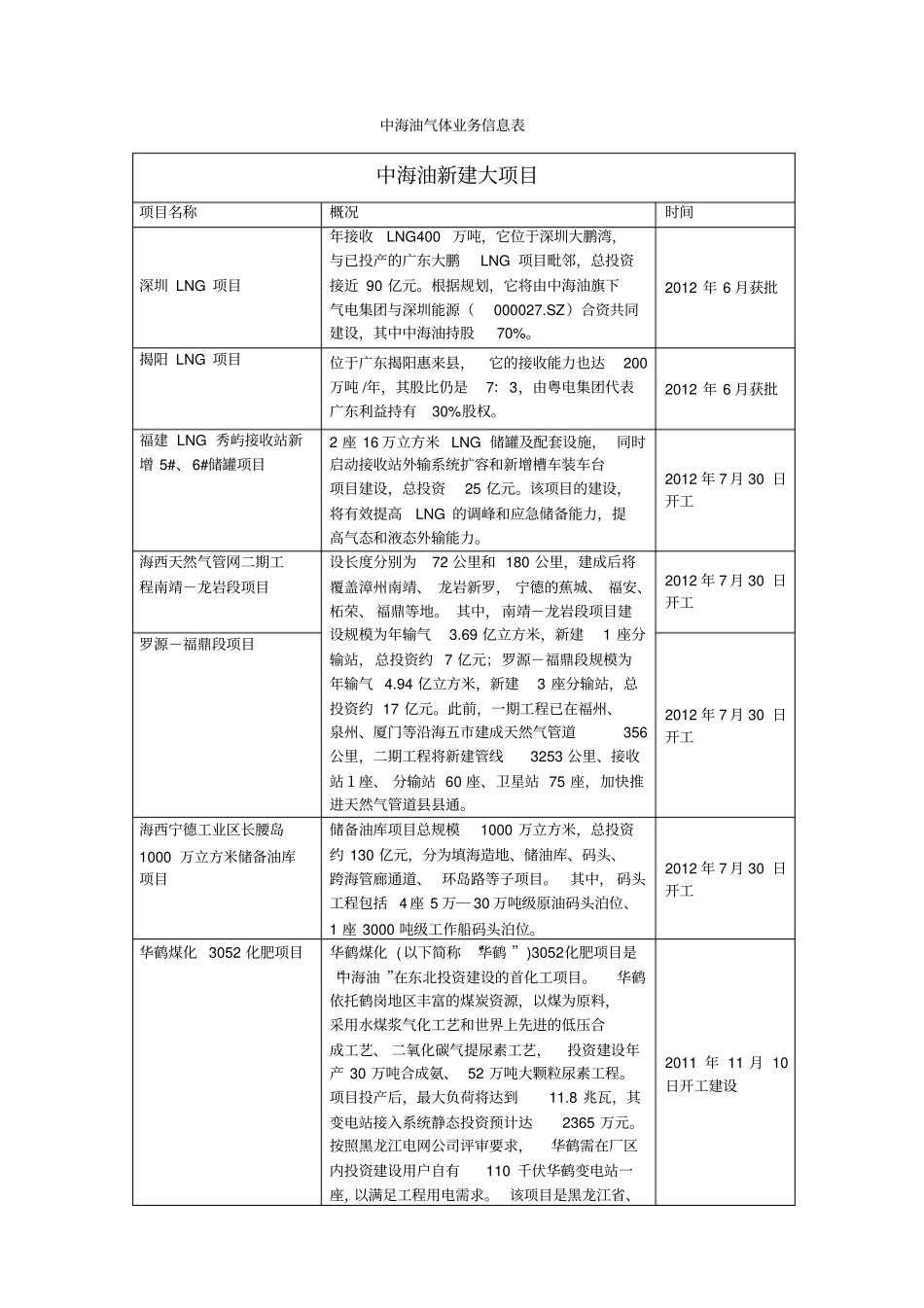 上交材料陕鼓动力气体业务分公司_第1页