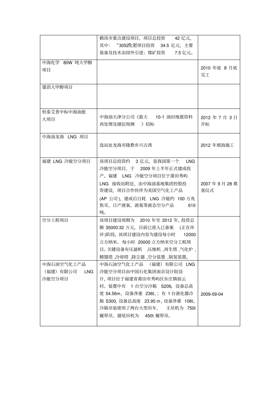 上交材料陕鼓动力气体业务分公司_第2页