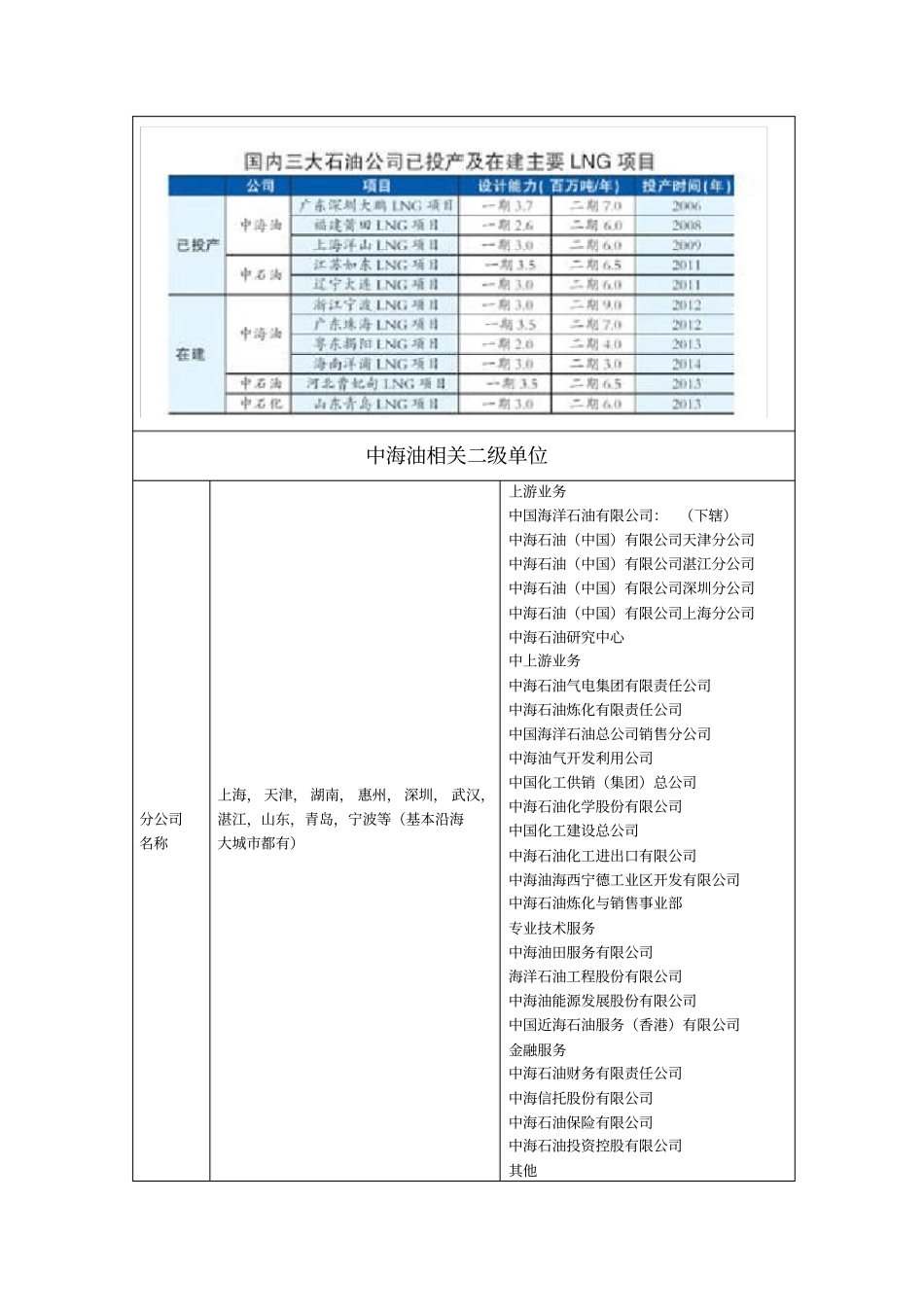 上交材料陕鼓动力气体业务分公司_第3页