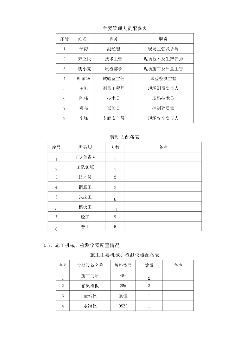 预制箱梁首件施工方案_第2页