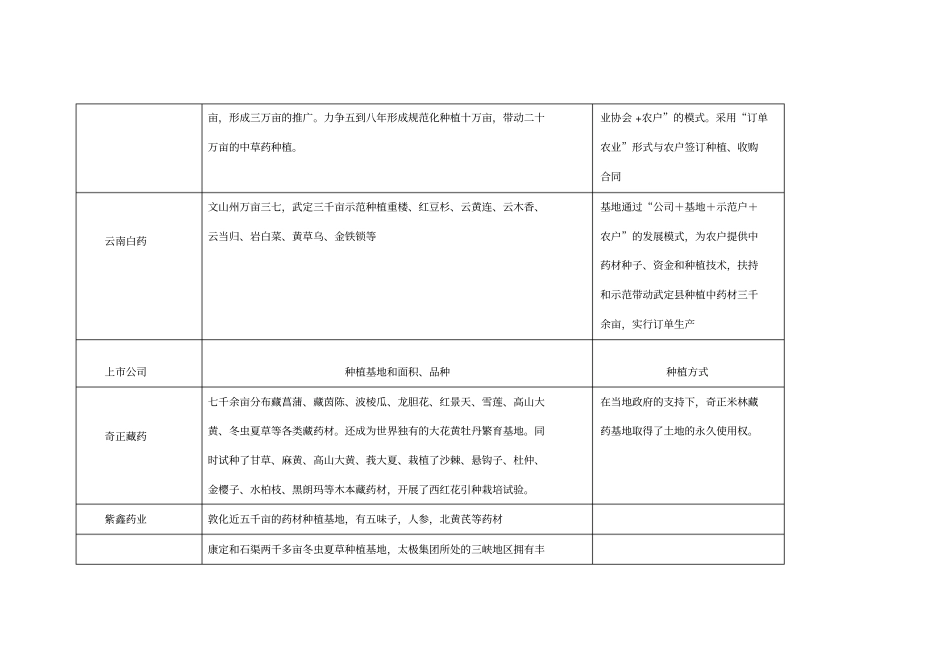 上公司所有药材种植基地_第2页
