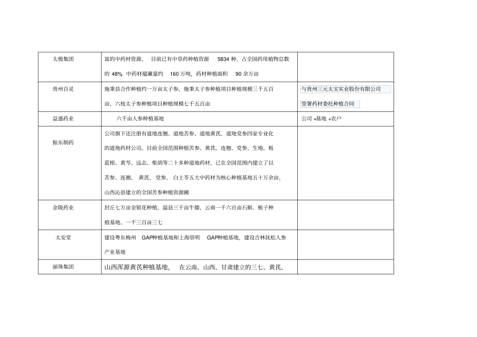 上公司所有药材种植基地_第3页
