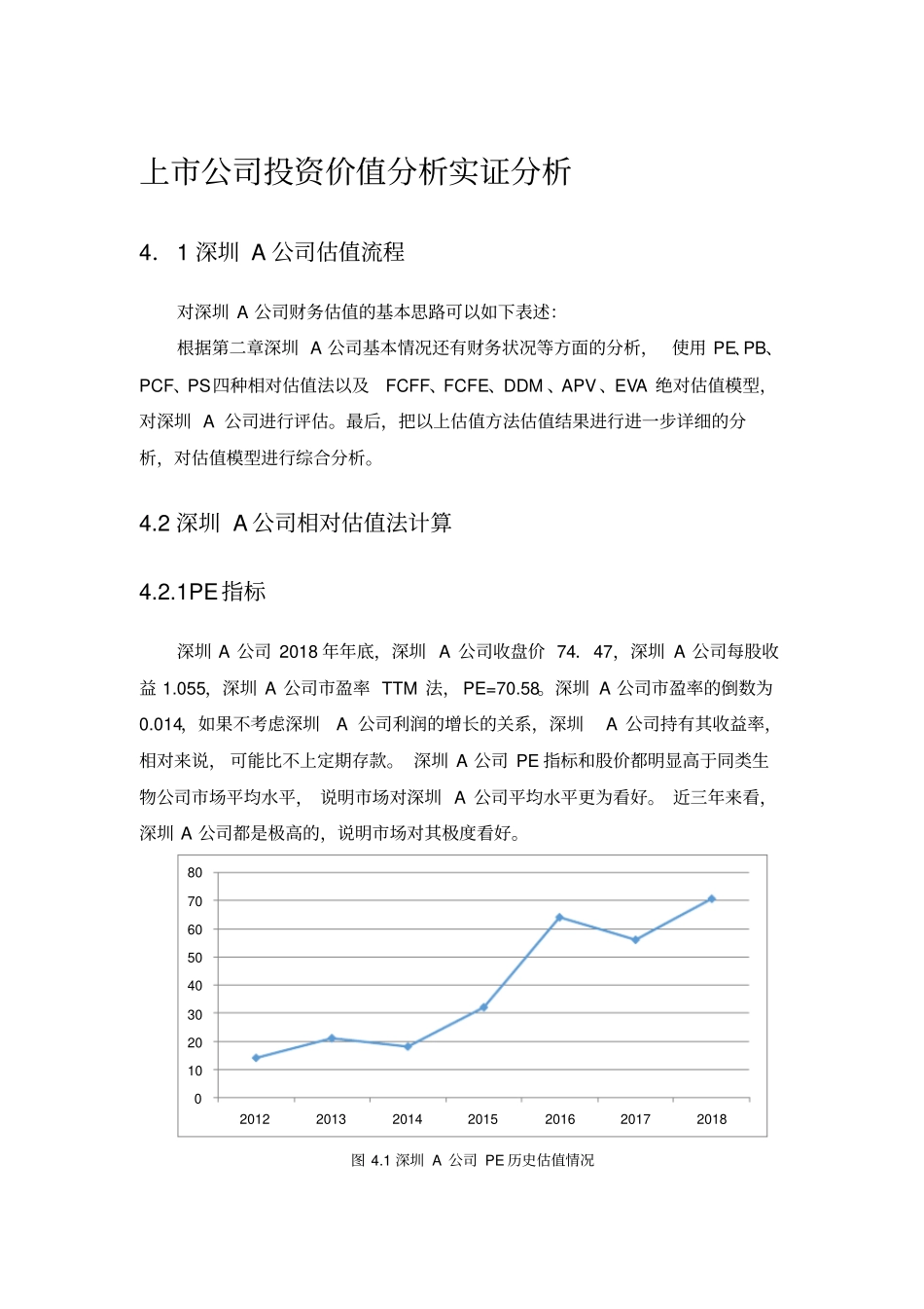 上公司投资价值分析实证分析_第1页
