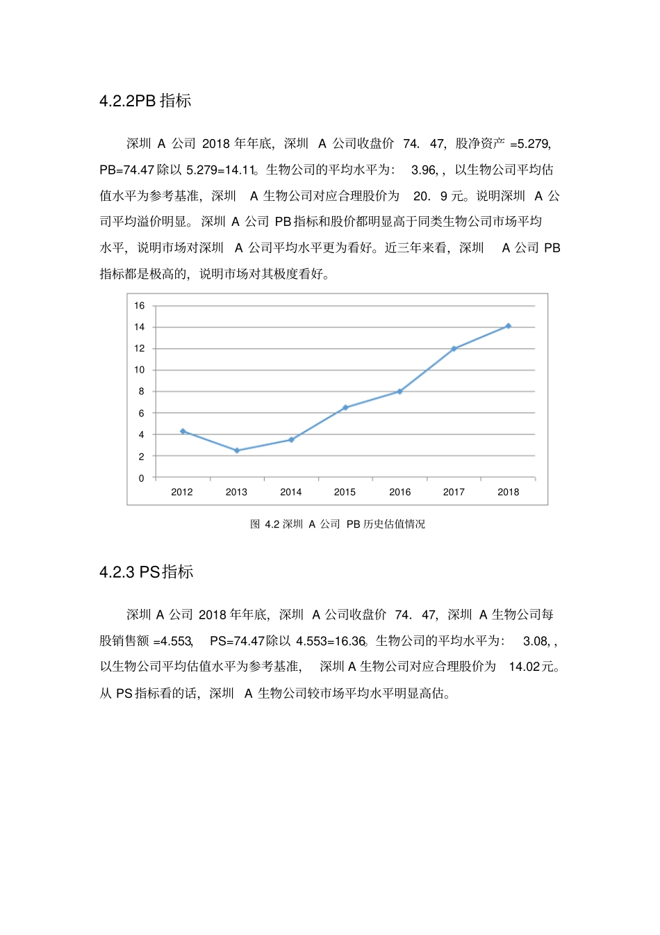 上公司投资价值分析实证分析_第2页