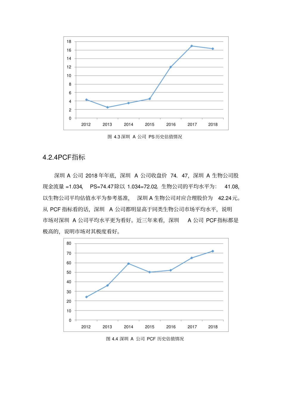 上公司投资价值分析实证分析_第3页