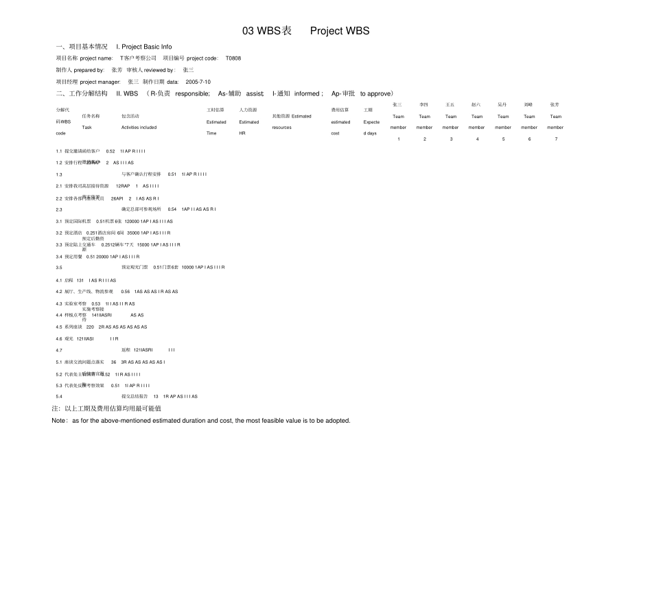 上公司工程项目管理模板全_第3页