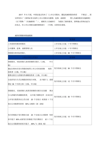 上公司股东减持规则汇总整合了减持新规
