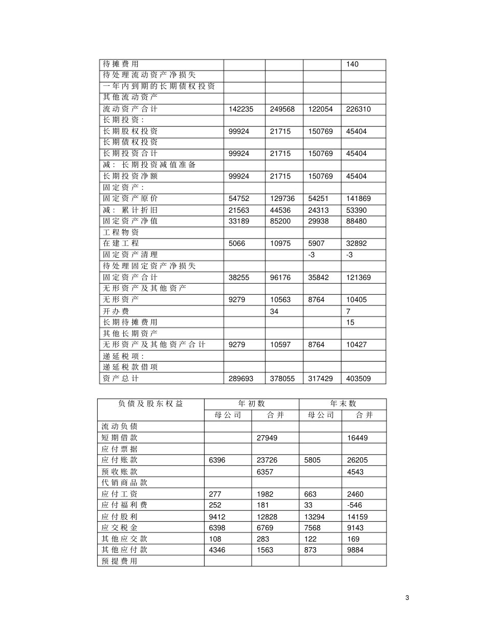 上公司财务及经营状况分析_第3页