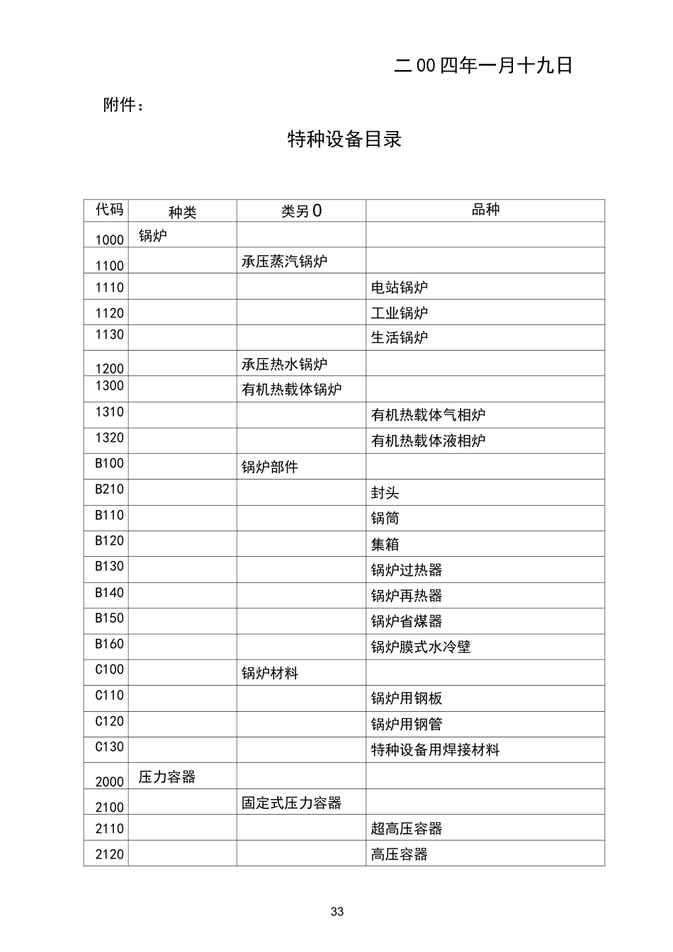 特种设备目录_第3页