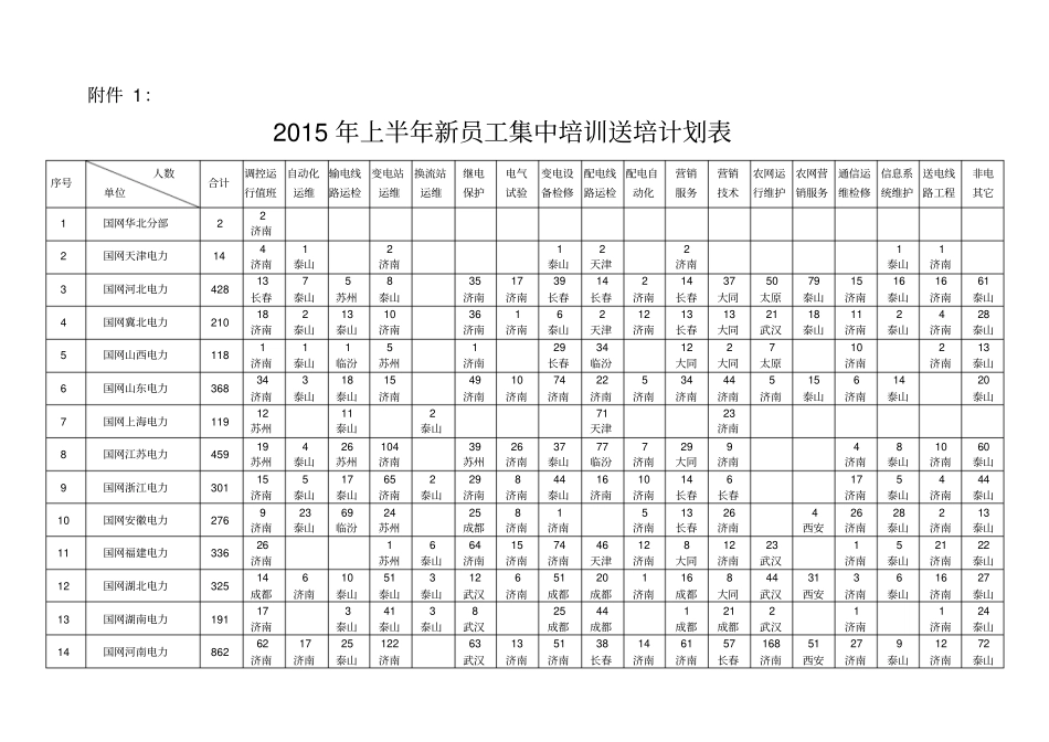 上半年新员工集中培训送培计划表_第1页