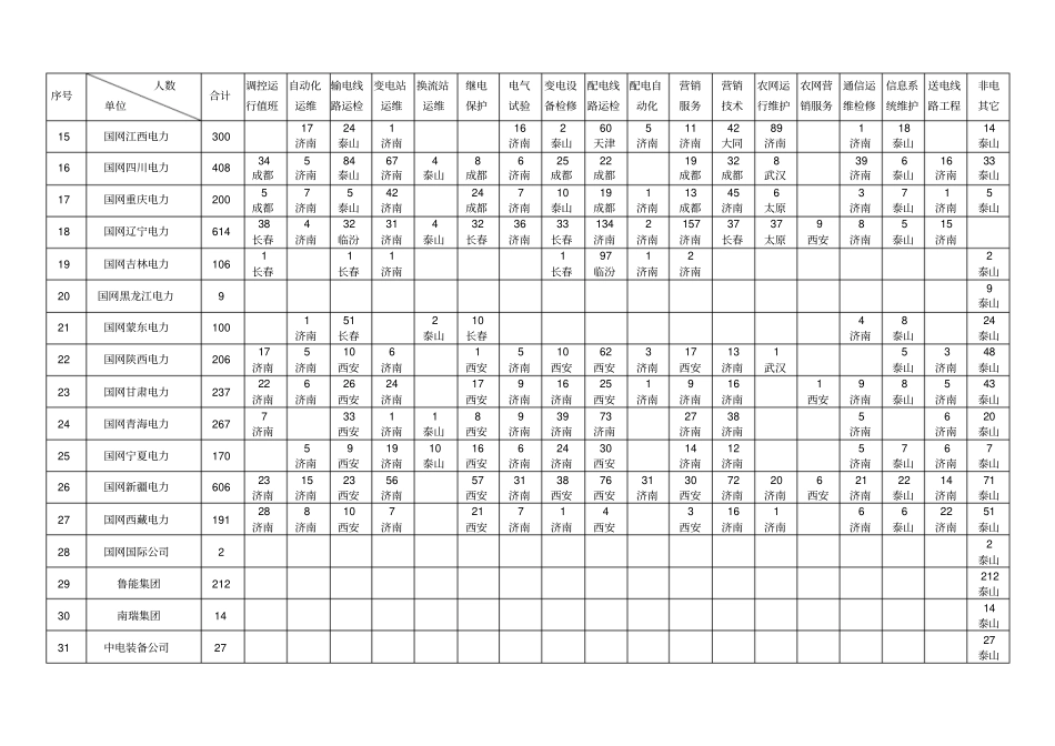 上半年新员工集中培训送培计划表_第2页