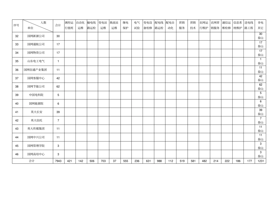 上半年新员工集中培训送培计划表_第3页