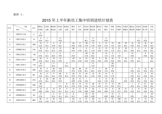 上半年新员工集中培训送培计划表
