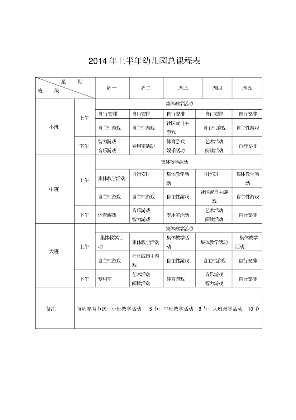上半年幼儿园总课程表_第1页