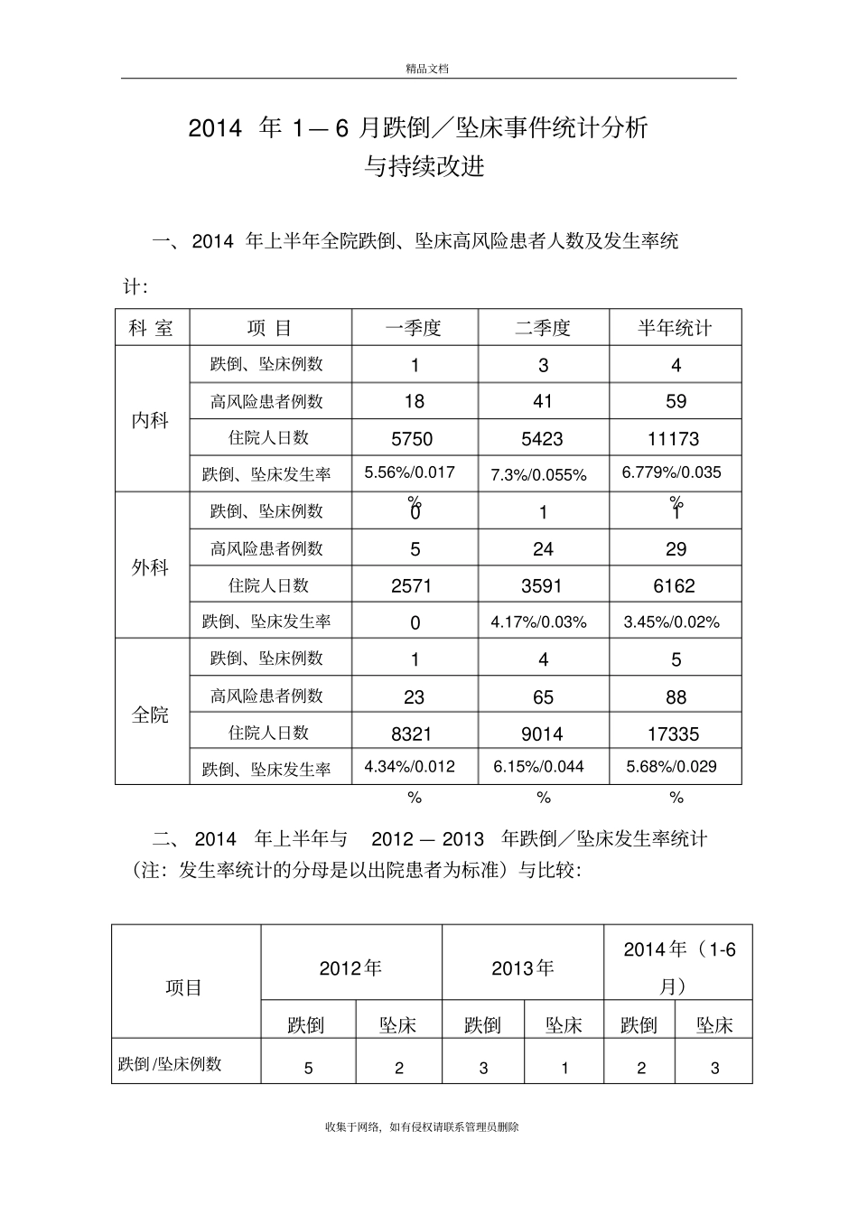上半年跌倒、坠床分析资料_第2页