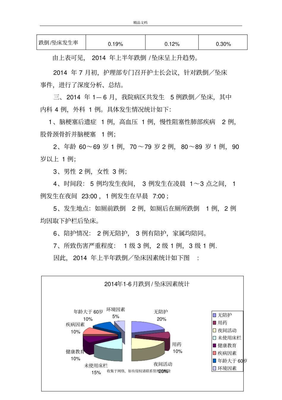 上半年跌倒、坠床分析资料_第3页