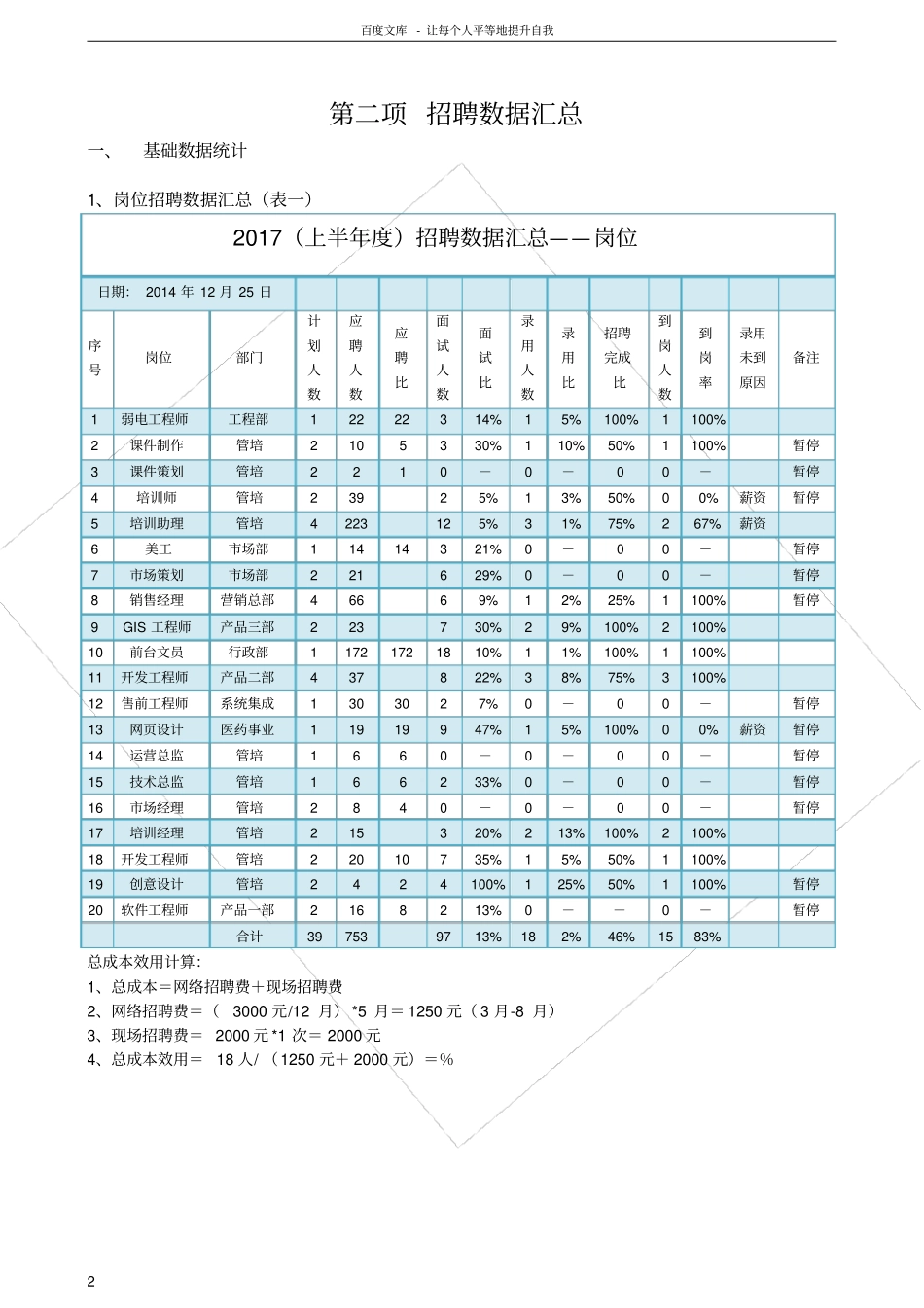 上半年集团公司招聘总结分析报告_第2页