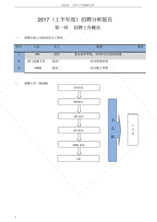 上半年集团公司招聘总结分析报告