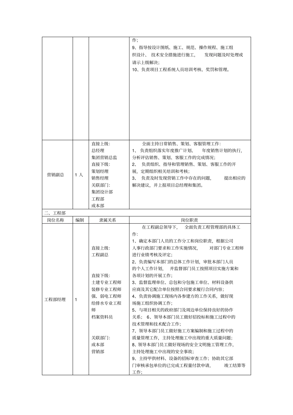 上墙版岗位职责_第2页