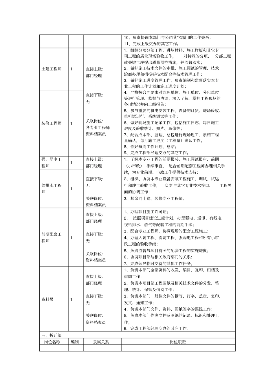 上墙版岗位职责_第3页