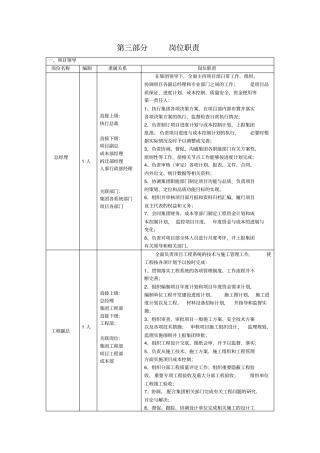 上墙版岗位职责