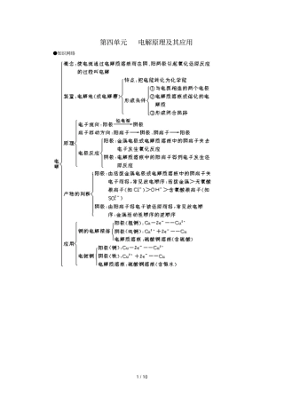 上学期高三同步测控优化训练化学：电解原理及其应用附答案