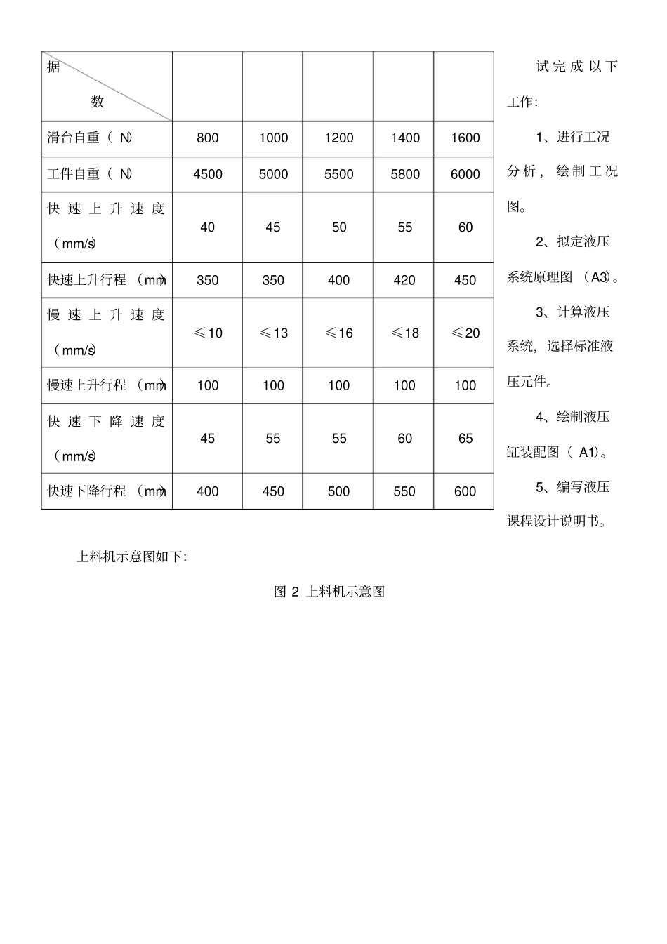上料机液压系统设计说明书_第2页