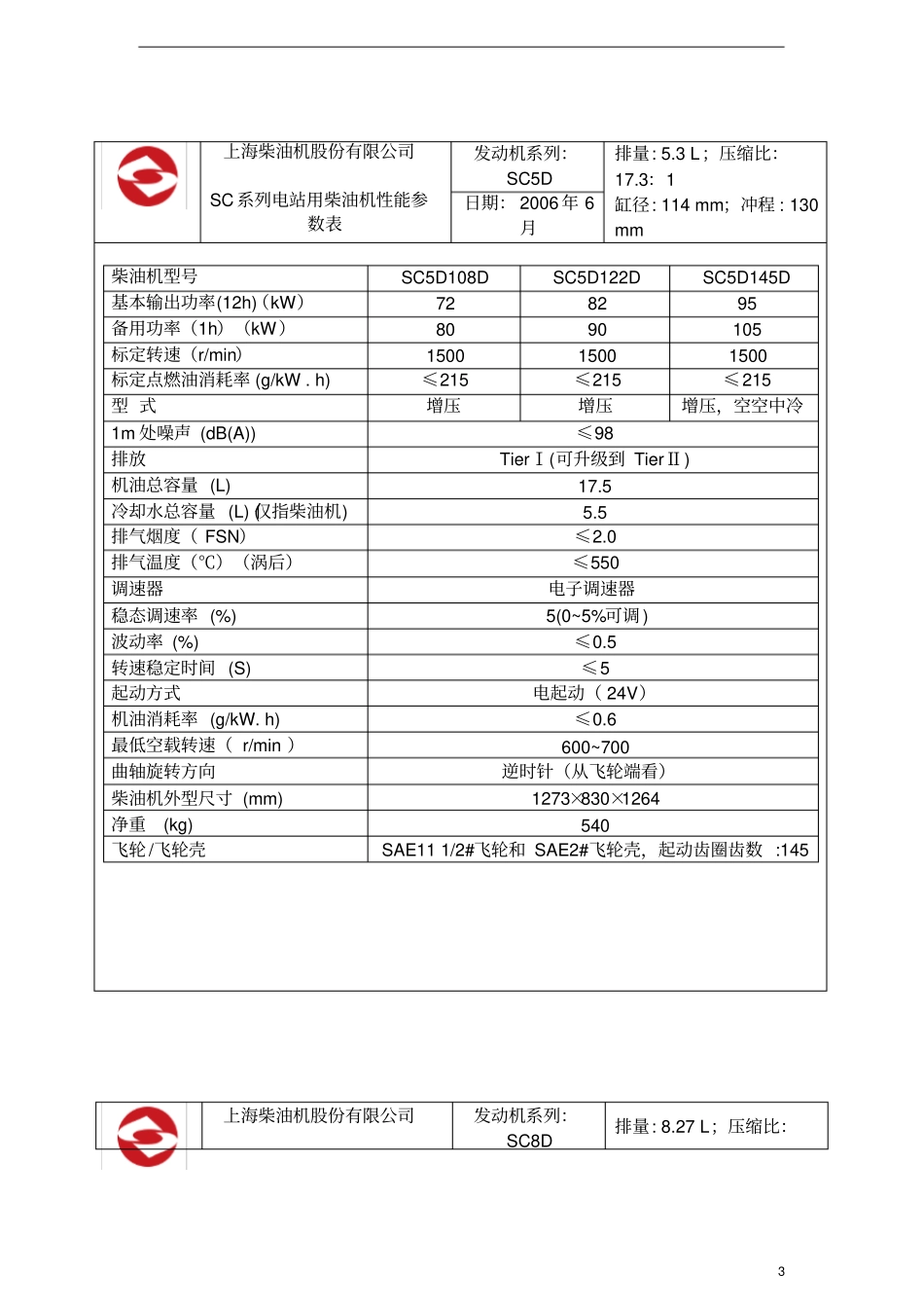 上柴电站用柴油机系列性能参数表_第3页