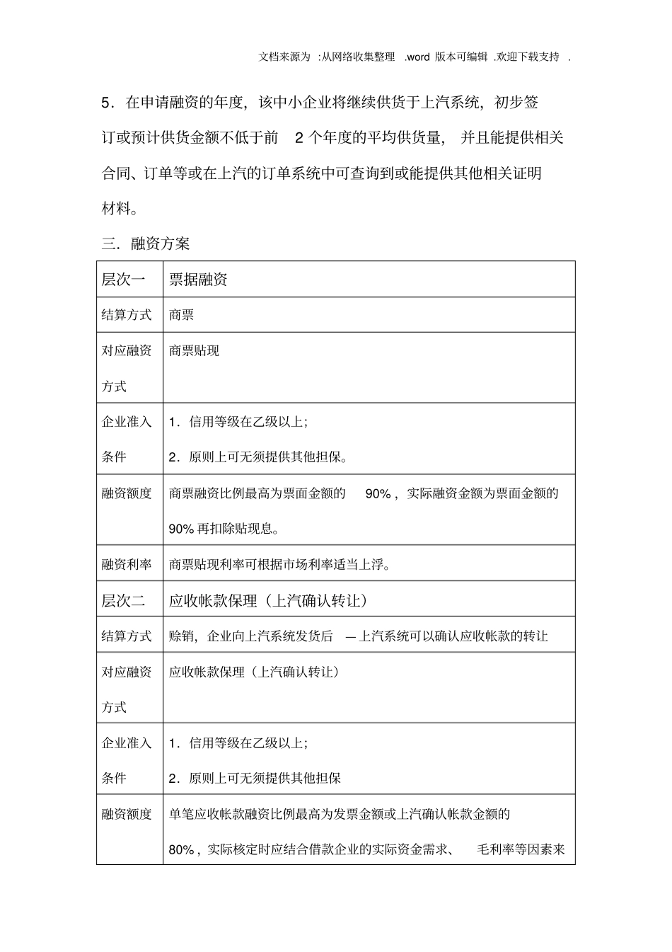 上汽供应链融资方案_第2页