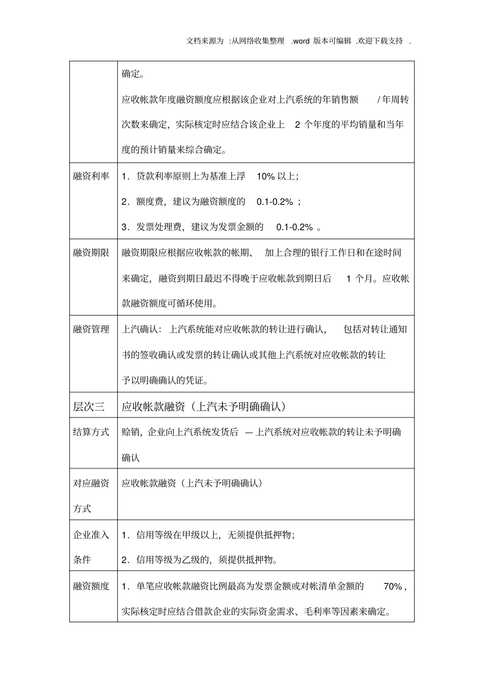 上汽供应链融资方案_第3页