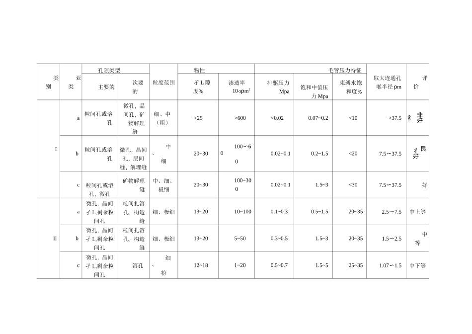储层分类标准_第3页