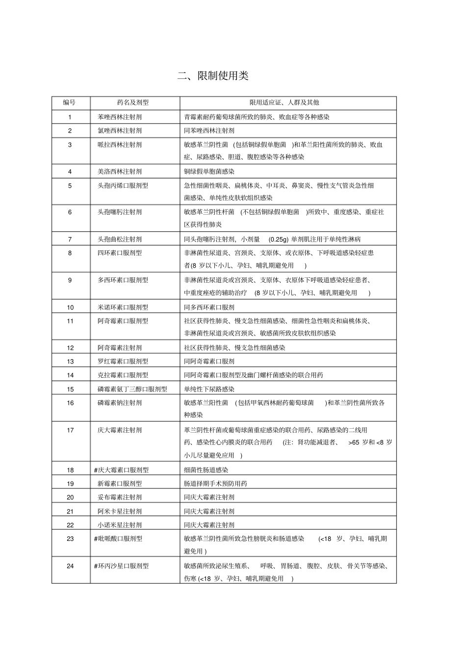 上海一级医疗机构抗菌药临床应用分级管理目录指引_第2页