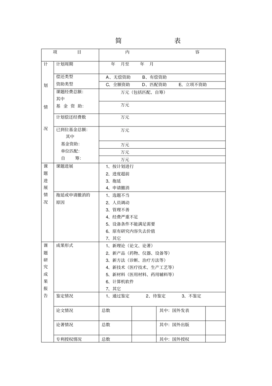 上海中医药科研课题计划执行情况表_第2页
