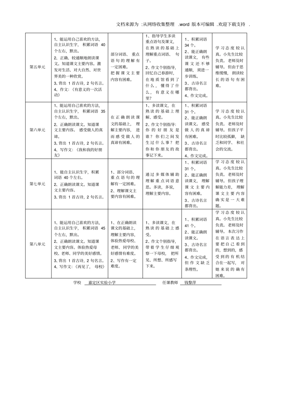 上海中小学特殊学生随班就读个别化教学计划一_第3页