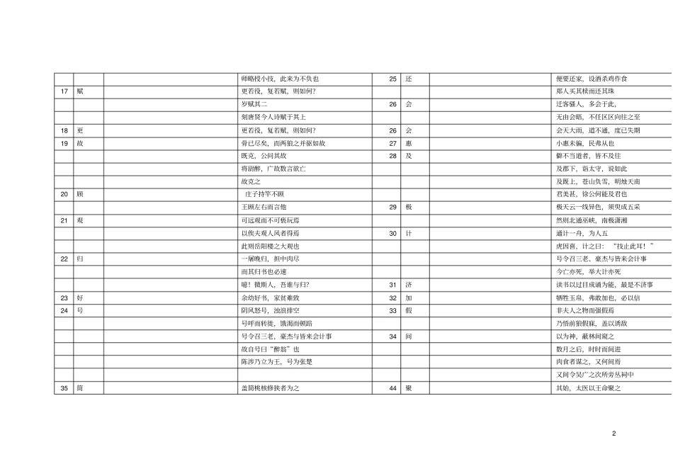 上海中考语文150个实词和6个虚词默写剖析_第2页