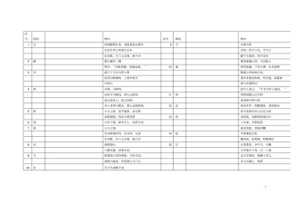 上海中考语文150个实词和6个虚词默写剖析