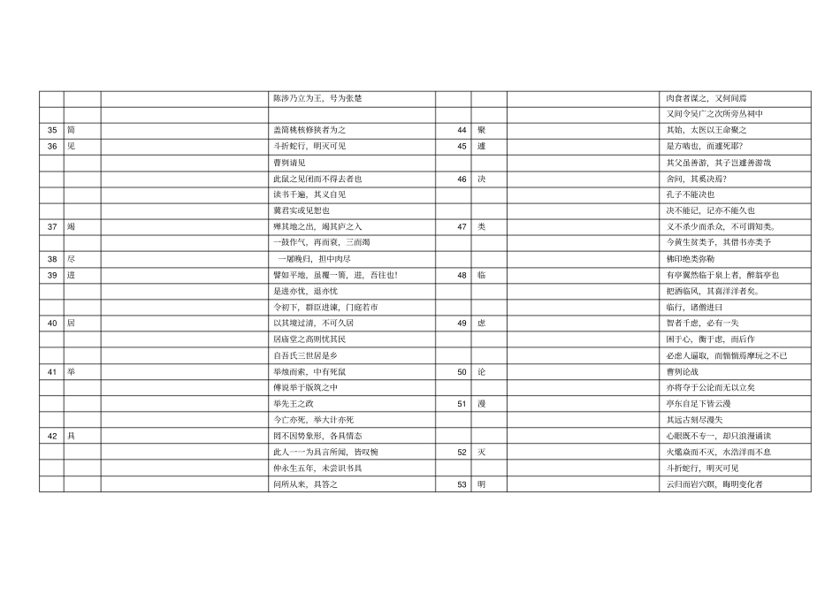 上海中考语文个实词和个虚词默写_第3页