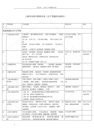 上海中职校中专专科学校大专及专业设置一览表
