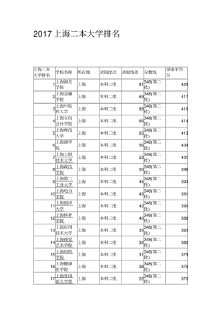 上海二本大学排名