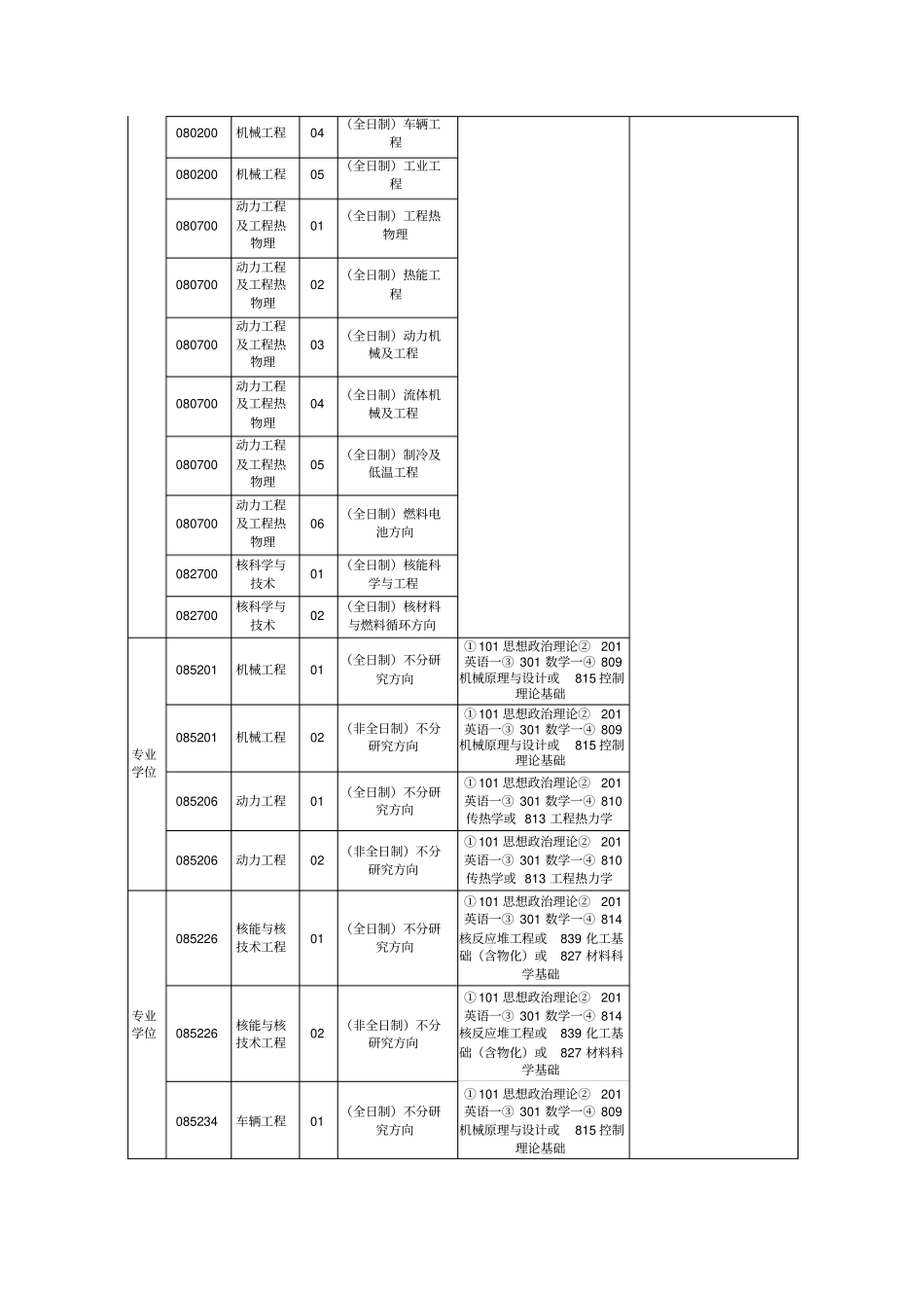 上海交通大学2018年硕士研究生招生专业及考试科目_第3页
