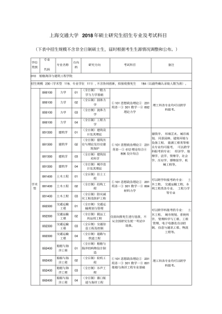 上海交通大学2018年硕士研究生招生专业及考试科目