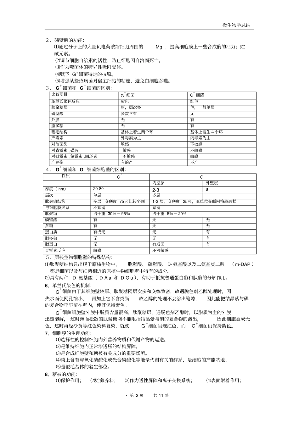 上海交通大学微生物知识点总结汇总_第2页