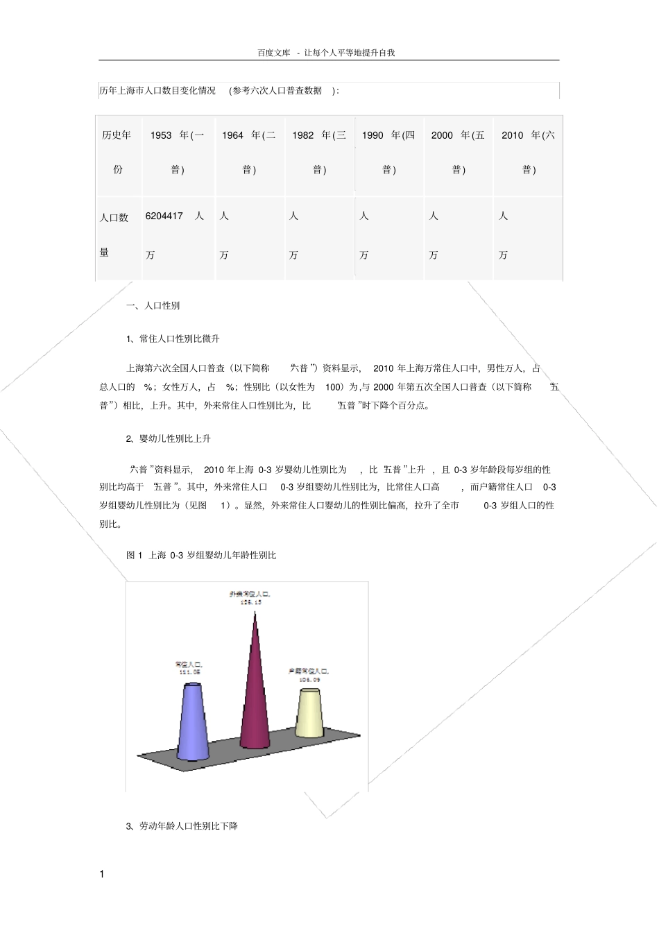 上海人口变化及结构变化分析_第1页