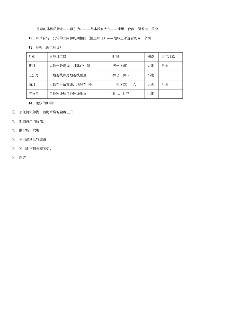 上海会考高一地理上册知识点整理_第2页